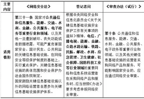 安全审计的详细方法是什么，安全审计的详细方法，全方位解析安全审计的详细方法，确保企业信息安全的守护神