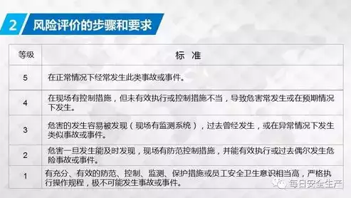 安全审计的详细方法是什么，安全审计的详细方法，全方位解析安全审计的详细方法，确保企业信息安全的守护神