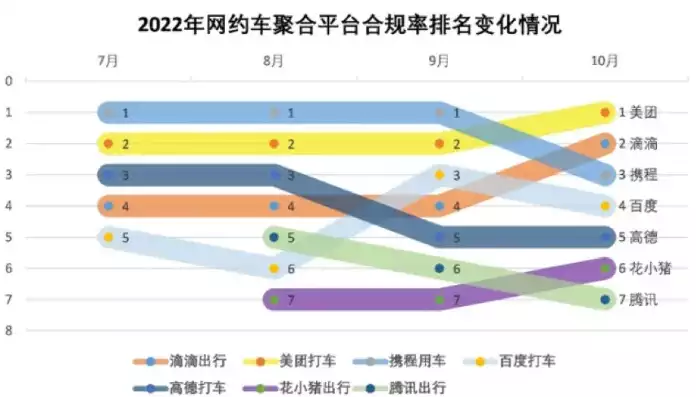 网约车行业存在的问题及建议怎么写，网约车行业存在的问题及建议，网约车行业困境与破局之道，问题解析与建议策论