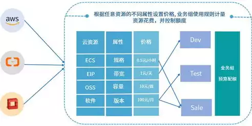 cmp云管理平台，cmp云管平台，深入解析CMP云管理平台，构建高效云服务生态的关键要素