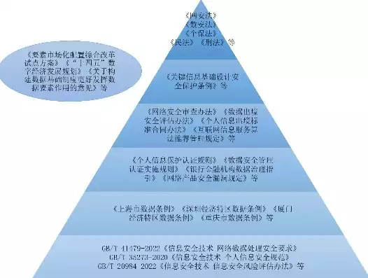 数据隐私保护法律法规有哪些，数据隐私保护法律法规，我国数据隐私保护法律法规体系构建与完善研究