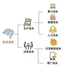 数据隐私权的法律规定，数据隐私是指个人或组织不宜公开的,下列不属于哪一项，数据隐私权法律视角下的数据保护与边界界定