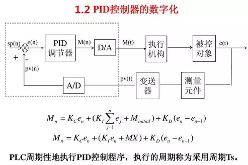 如何进行版本控制，版本如何控制，深度解析，版本控制的艺术与技巧