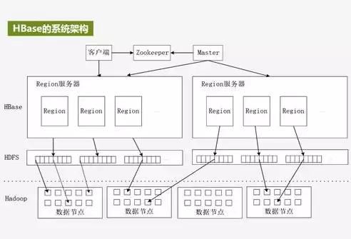 简述非关系型数据库hbase的主要特征，hbase非关系型数据库的优缺点，HBase，非关系型数据库的璀璨明珠——剖析其优缺点