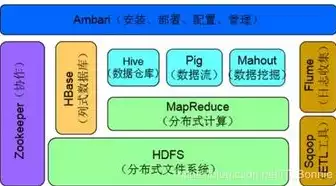 简述非关系型数据库hbase的主要特征，hbase非关系型数据库的优缺点，HBase，非关系型数据库的璀璨明珠——剖析其优缺点