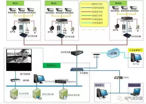 加密技术有哪几种类型的技术组成，加密技术有哪几种类型的技术，揭秘加密技术，解锁信息安全的多重防线