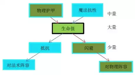 加密技术有哪几种类型的技术组成，加密技术有哪几种类型的技术，揭秘加密技术，解锁信息安全的多重防线