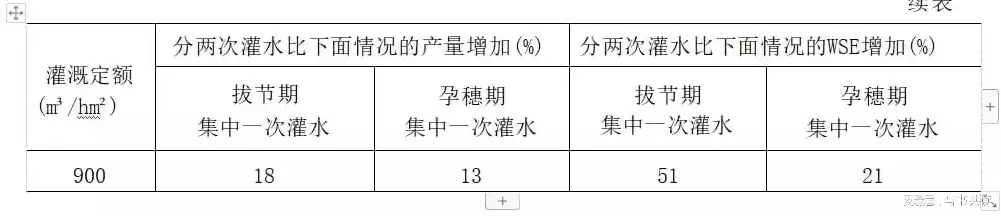 雨水资源利用率计算公式表，雨水资源利用率计算公式，雨水资源利用率计算方法及公式详解