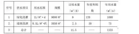 雨水资源利用率计算公式表，雨水资源利用率计算公式，雨水资源利用率计算方法及公式详解