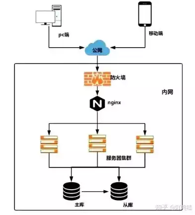 数据库负载均衡服务器是什么级别的，数据库负载均衡服务器是什么级别，揭秘数据库负载均衡服务器，揭秘其技术级别与性能优势