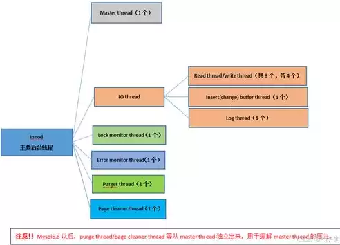 文献型数据库可分为，数据库的类型有哪些 文献型数据库 事实或词典型数据库，数据库类型解析，文献型数据库的分类与特点