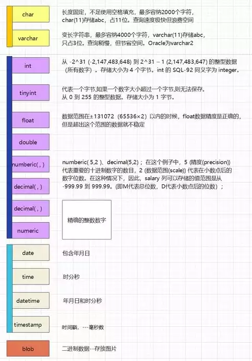 文献型数据库可分为，数据库的类型有哪些 文献型数据库 事实或词典型数据库，数据库类型解析，文献型数据库的分类与特点