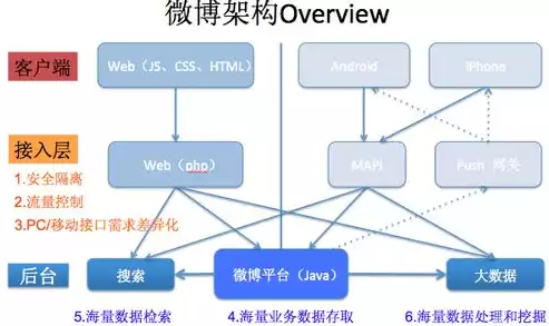 物联网的体系结构的功能有哪些，物联网的体系结构的功能，物联网体系结构功能解析，构建智慧世界的基石