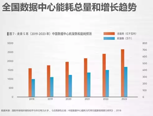 数据仓库跟数据开发区别大吗，数据仓库跟数据开发区别，数据仓库与数据开发，异同辨析与职业发展路径探讨