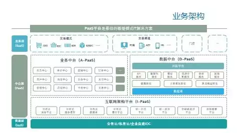 数据仓库跟数据开发区别大吗，数据仓库跟数据开发区别，数据仓库与数据开发，异同辨析与职业发展路径探讨