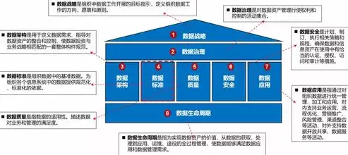 数据治理要素，数据治理的关键组成部分，数据治理的五大核心组成部分，构建企业数据治理体系的基石