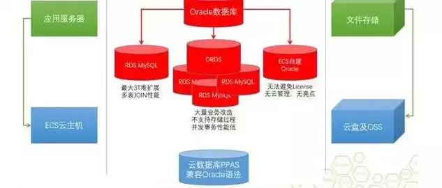 关系型数据库中存储过程有哪些优点和缺点，关系型数据库中存储过程有哪些优点，关系型数据库存储过程，深入解析其优势与局限性