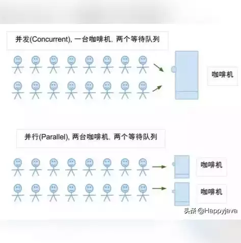 并发处理用的是什么技术方法啊，并发处理用的是什么技术方法，深度解析，并发处理背后的核心技术方法与应用场景