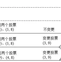 分布式集群区别，分布式 集群 区别，深入剖析，分布式与集群的内在区别及其应用场景