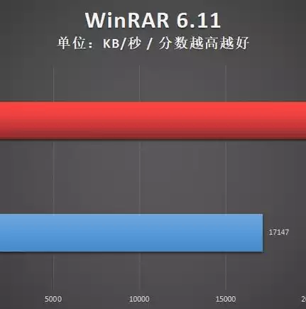 简述档案数据备份的策略和实际应用有哪些，简述档案数据备份的策略和实际应用，档案数据备份策略及其在实际应用中的价值与挑战