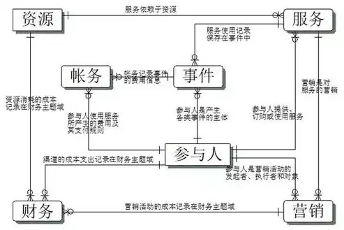 数据仓库的名词解释，数据仓库技术名词解释是什么形式呢为什么，深入解析数据仓库技术名词，内涵、应用与挑战