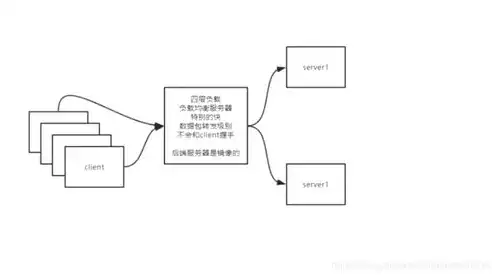 网络 负载均衡，网络负载均衡有关系吗，网络负载均衡，核心技术解析与应用实践