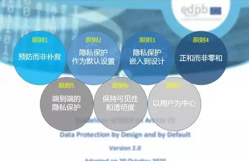 数据隐私保护面临的威胁有哪些方面，数据隐私保护面临的威胁有哪些，揭秘数据隐私保护面临的五大威胁，筑牢信息安全防线