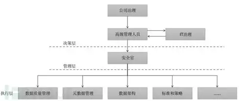 数据库数据安全性控制包括，数据库数据安全性控制，全方位解析数据库数据安全性控制策略及其实施