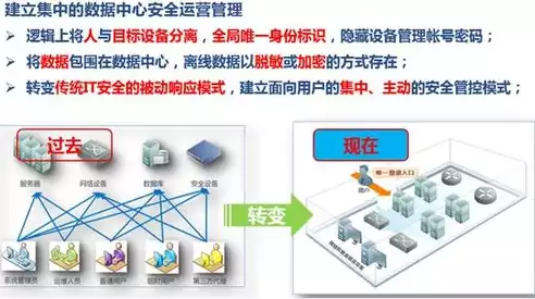 数据库数据安全性控制包括，数据库数据安全性控制，全方位解析数据库数据安全性控制策略及其实施