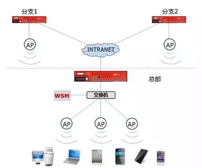 数据库数据安全性控制包括，数据库数据安全性控制，全方位解析数据库数据安全性控制策略及其实施