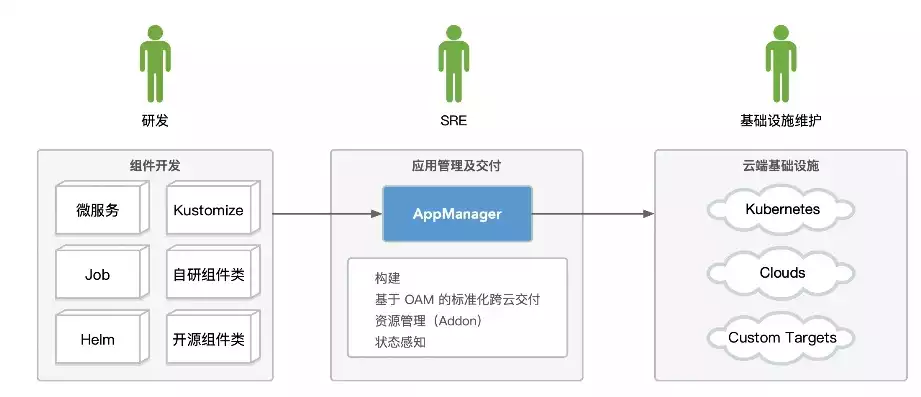 多云管理软件，spinnaker多云管理，深度解析Spinnaker多云管理，技术优势与应用前景