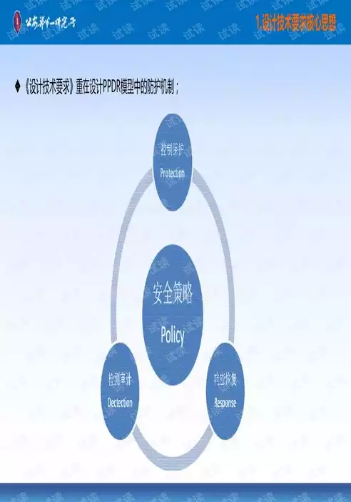 怎样合理使用信息技术，如何安全使用信息技术，信息安全之道，合理使用信息技术，构建安全和谐网络环境