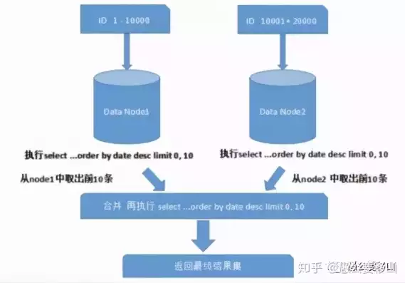 微服务分布式架构基础与实战，微服务分布式的面试题，深入浅出微服务分布式架构，基础与实战解析