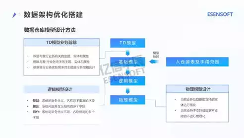 数据备份管理规程，数据备份管理，数据备份管理策略与实践，构建企业信息安全的坚实堡垒