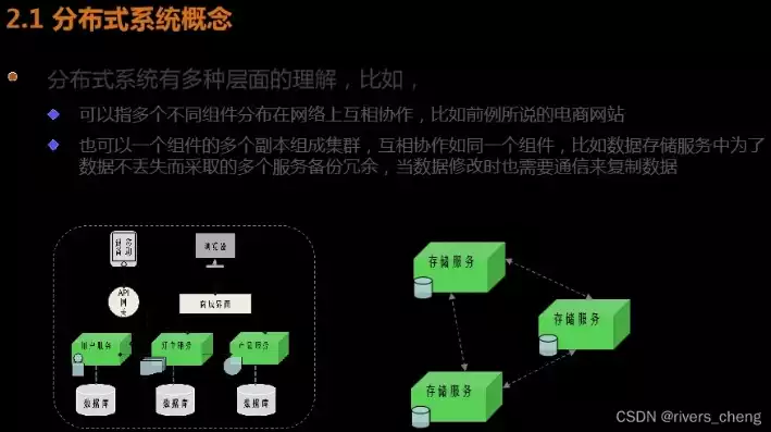 分布式微服务架构设计原理，微服务架构和分布式架构的区别视频是什么，深入剖析，分布式架构与微服务架构的原理与区别