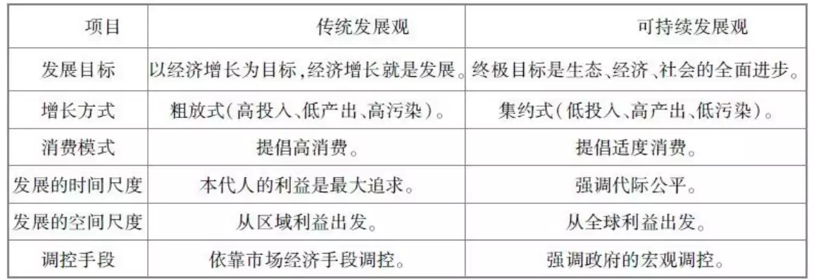 资源利用开发水平不高包括哪些方面内容，资源利用开发水平不高包括哪些方面，资源利用开发水平不高的多维解析与改进策略