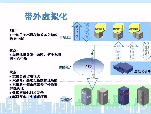 如何开启虚拟化技术，如何开启虚拟化，深入解析，开启虚拟化技术的全方位指南