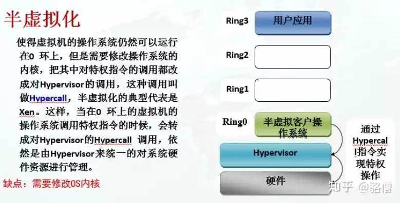 如何开启虚拟化技术，如何开启虚拟化，深入解析，开启虚拟化技术的全方位指南