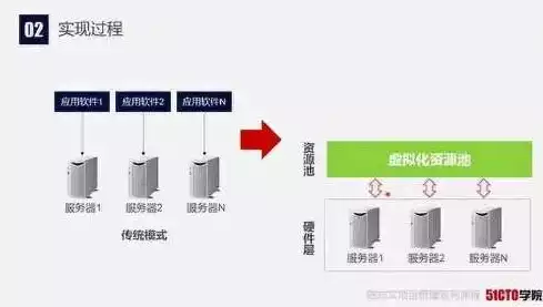 如何开启虚拟化技术，如何开启虚拟化，深入解析，开启虚拟化技术的全方位指南