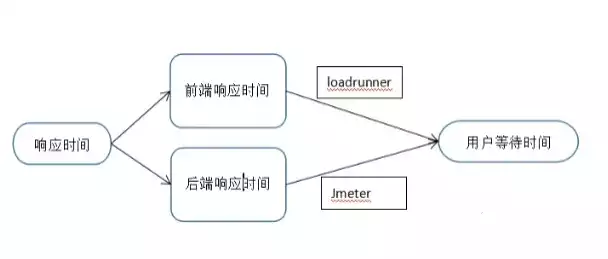 响应时间高还是低，响应时间等于什么，深入解析响应时间，高响应与低响应的奥秘与影响