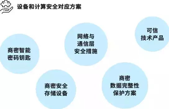 如何评估密码系统的安全性能，如何评估密码系统的安全性，深入解析密码系统安全性评估，全方位评估方法与实践