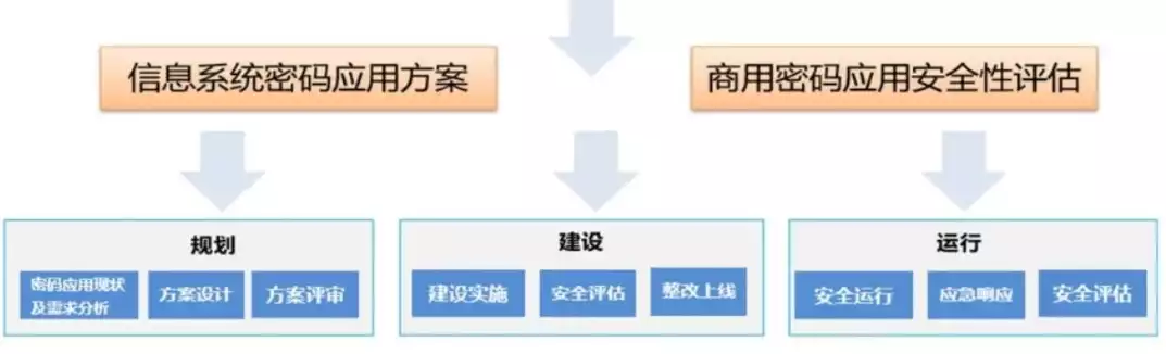 如何评估密码系统的安全性能，如何评估密码系统的安全性，深入解析密码系统安全性评估，全方位评估方法与实践