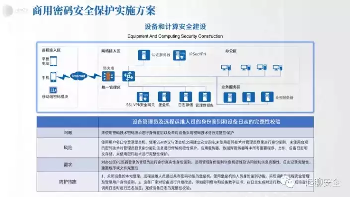 如何评估密码系统的安全性能，如何评估密码系统的安全性，深入解析密码系统安全性评估，全方位评估方法与实践