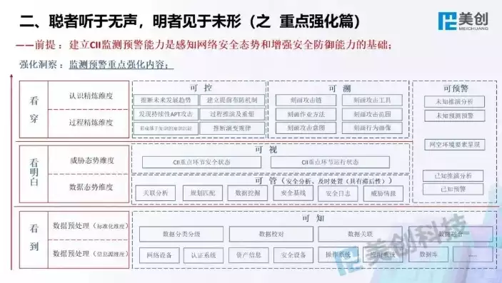 网络安全法关键基础设施包括，网络安全法关键基础设施，网络安全法视域下关键基础设施的防护策略与挑战