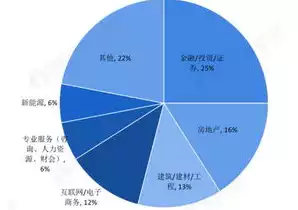 大数据管理与应用专业就业方向及就业前景分析，大数据管理与应用专业就业方向及就业前景，大数据管理与应用专业，就业方向与未来展望解析