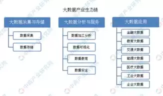 大数据管理与应用专业就业方向及就业前景分析，大数据管理与应用专业就业方向及就业前景，大数据管理与应用专业，就业方向与未来展望解析