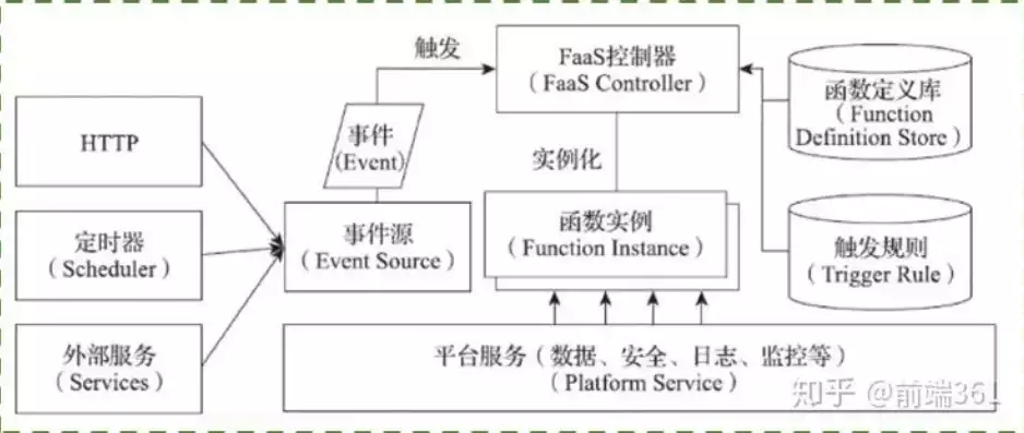 版本控制方法有哪几种，版本控制方法，深度解析，版本控制方法的多样性与适用场景