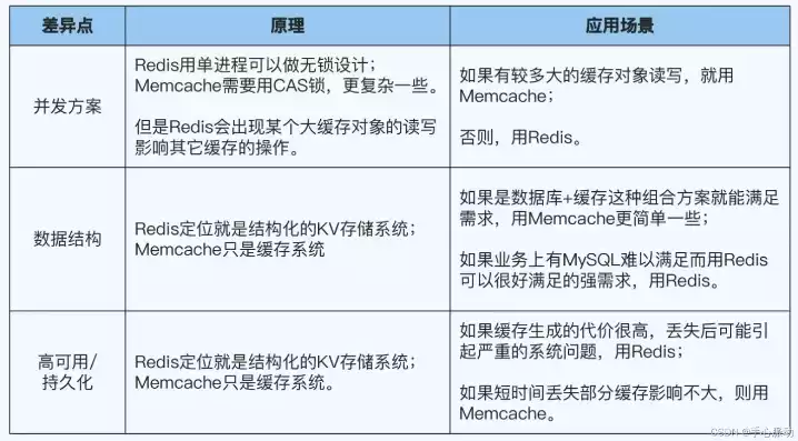 版本控制方法有哪几种，版本控制方法，深度解析，版本控制方法的多样性与适用场景