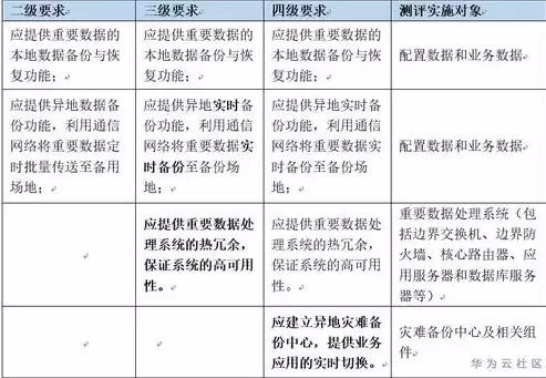 数据备份主要包括，数据备份是什么的基础和重要保障，数据备份，企业安全与发展的基石与守护者