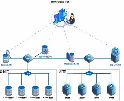 数据备份主要包括，数据备份是什么的基础和重要保障，数据备份，企业安全与发展的基石与守护者